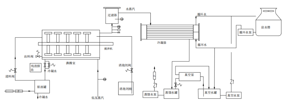 刮板蒸發器工藝原理圖